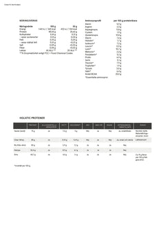 Clear Whey 500g