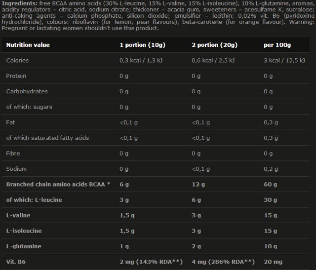 BCAA Xplode