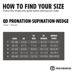 QD Pronation Supination Wedge